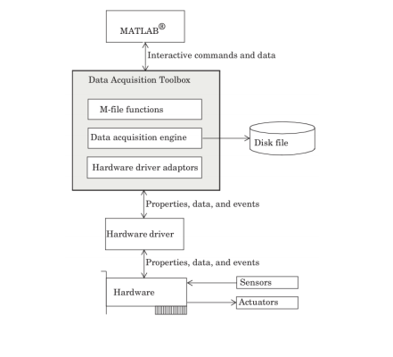 Matlab Image Processing Projects