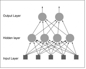 Architecture of Neural Network Matlab Projects
