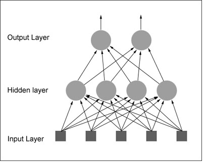 Neural Network Matlab