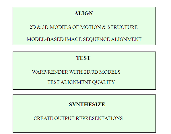 Framework for Matlab Video Processing