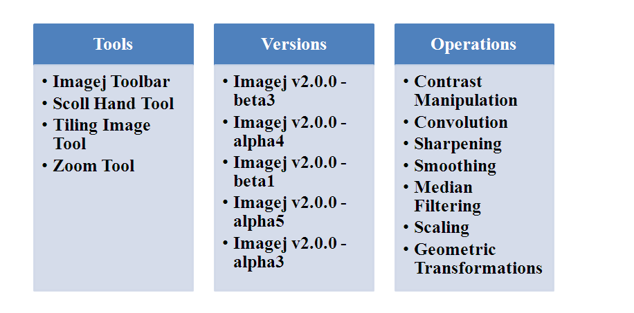 IMAGEJ PROJECTS