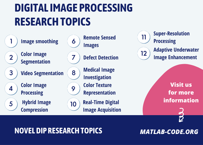 Digital Image Processing Research Domain